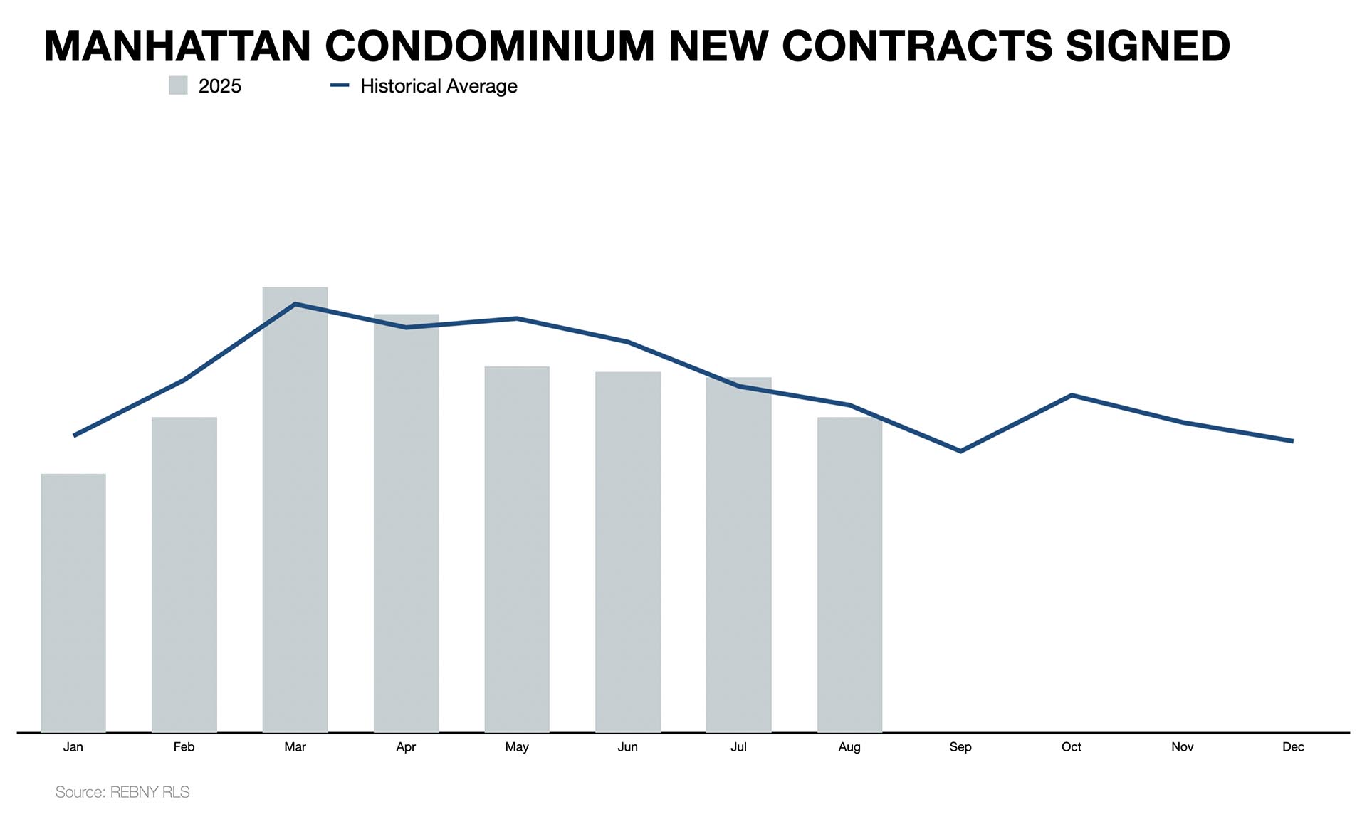 Manhattan townhouse market 2025