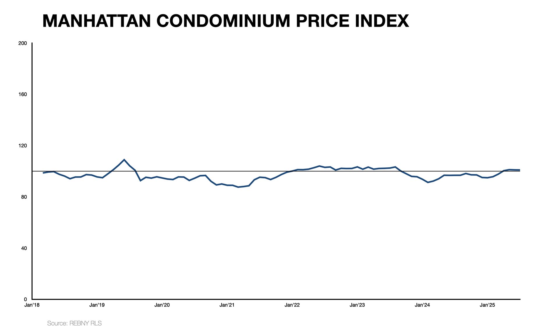 Manhattan townhouse market 2025